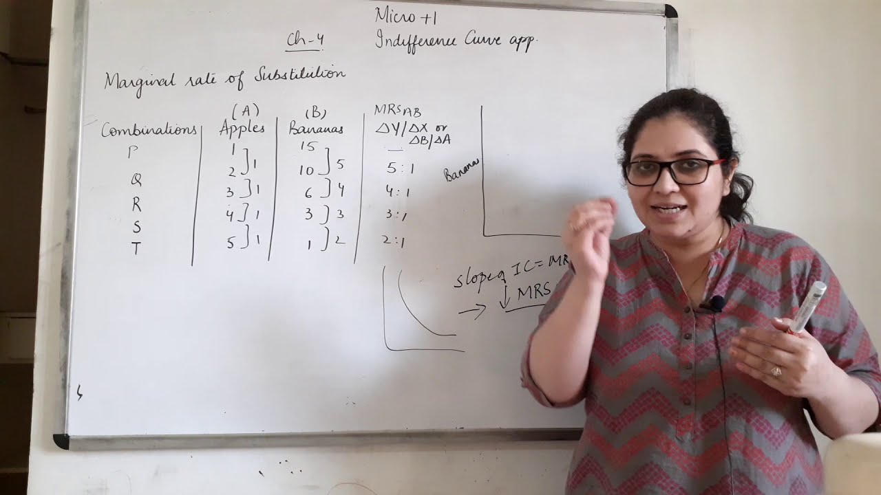 WHY DOES MARGINAL RATE OF SUBSTITUTION DIMINSIH? Indifference curve approach| Microeconomics Class11