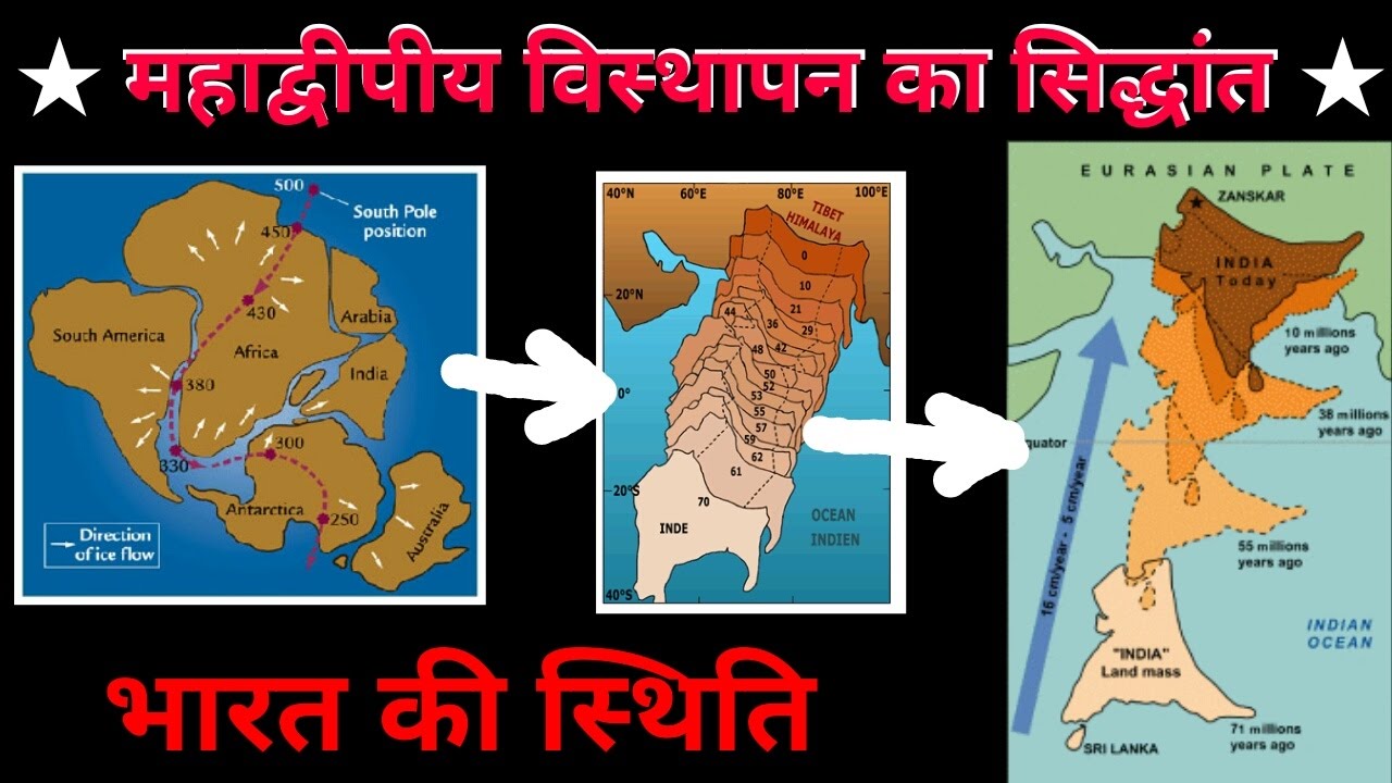 【1】महाद्वीपीय विस्थापन का सिद्धांत -continental drift theory
