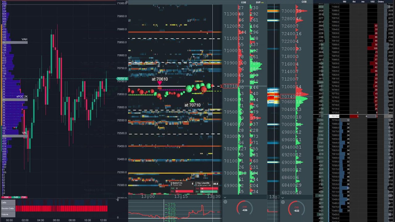 bitcoin perp spot dom Mar 13, 2026 2
