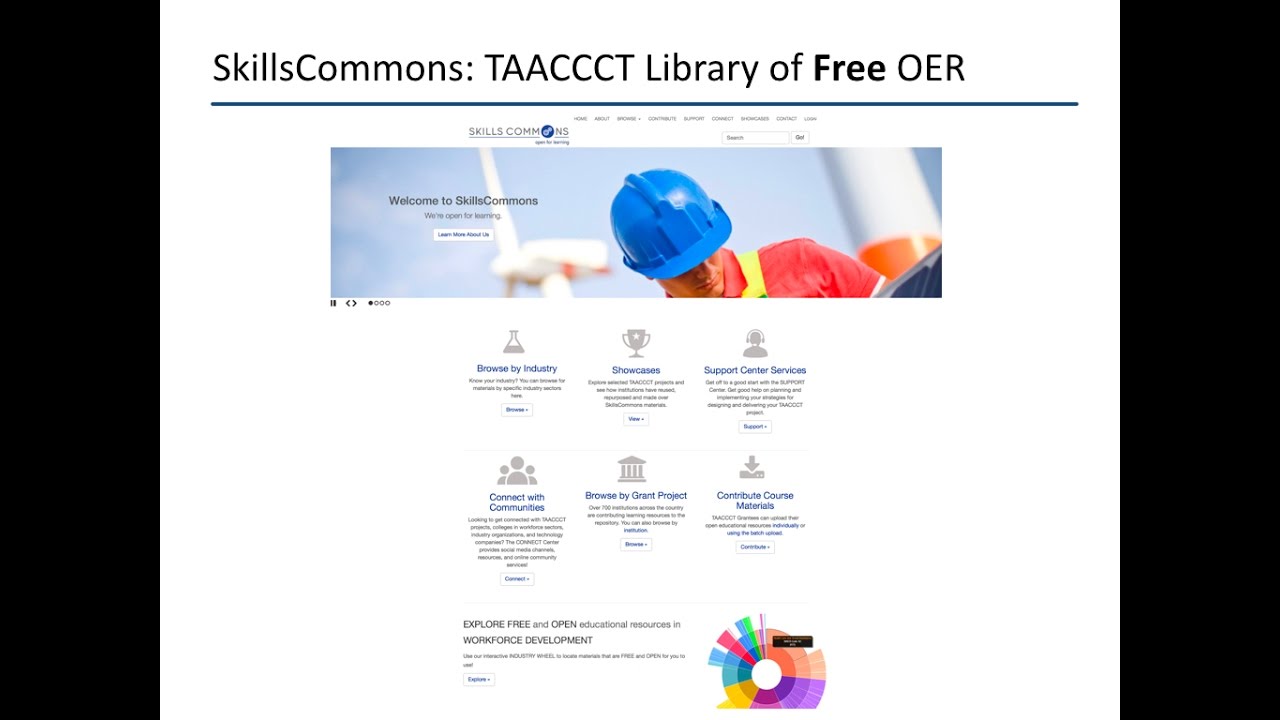 What are Open Educational Resources?