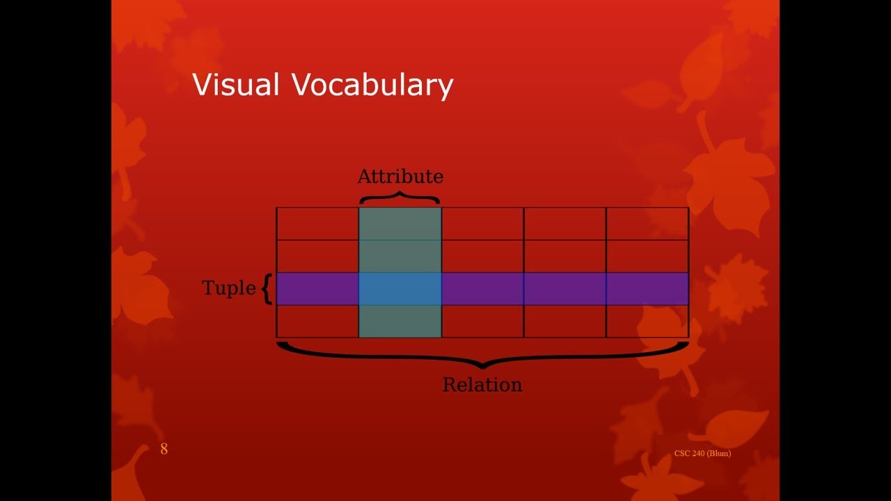 Data Models: Relational Database Model Review