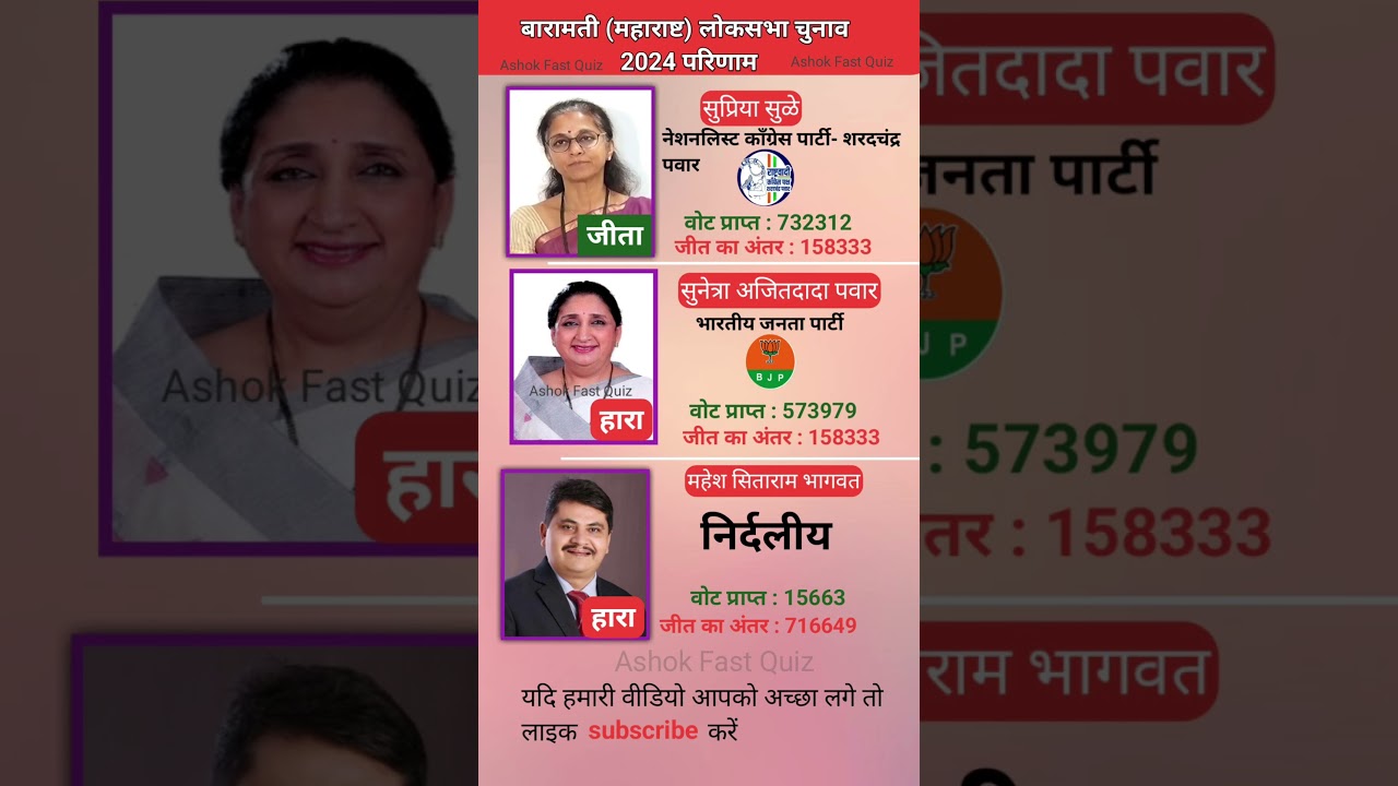 Baramati Maharashtra Loksabha Chunav parinaam 2024 | बारामती महाराष्ट्र लोकसभा इलेक्शन रिजल्ट 2024
