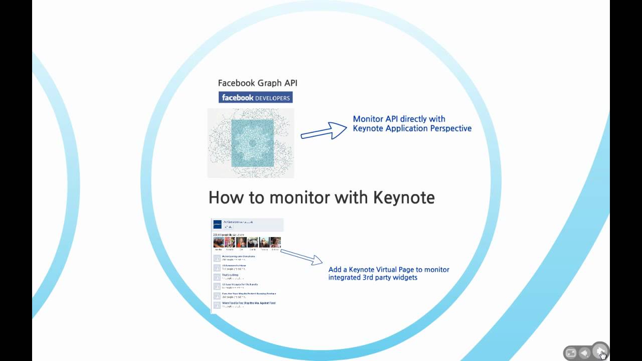 Monitoring Public Clouds