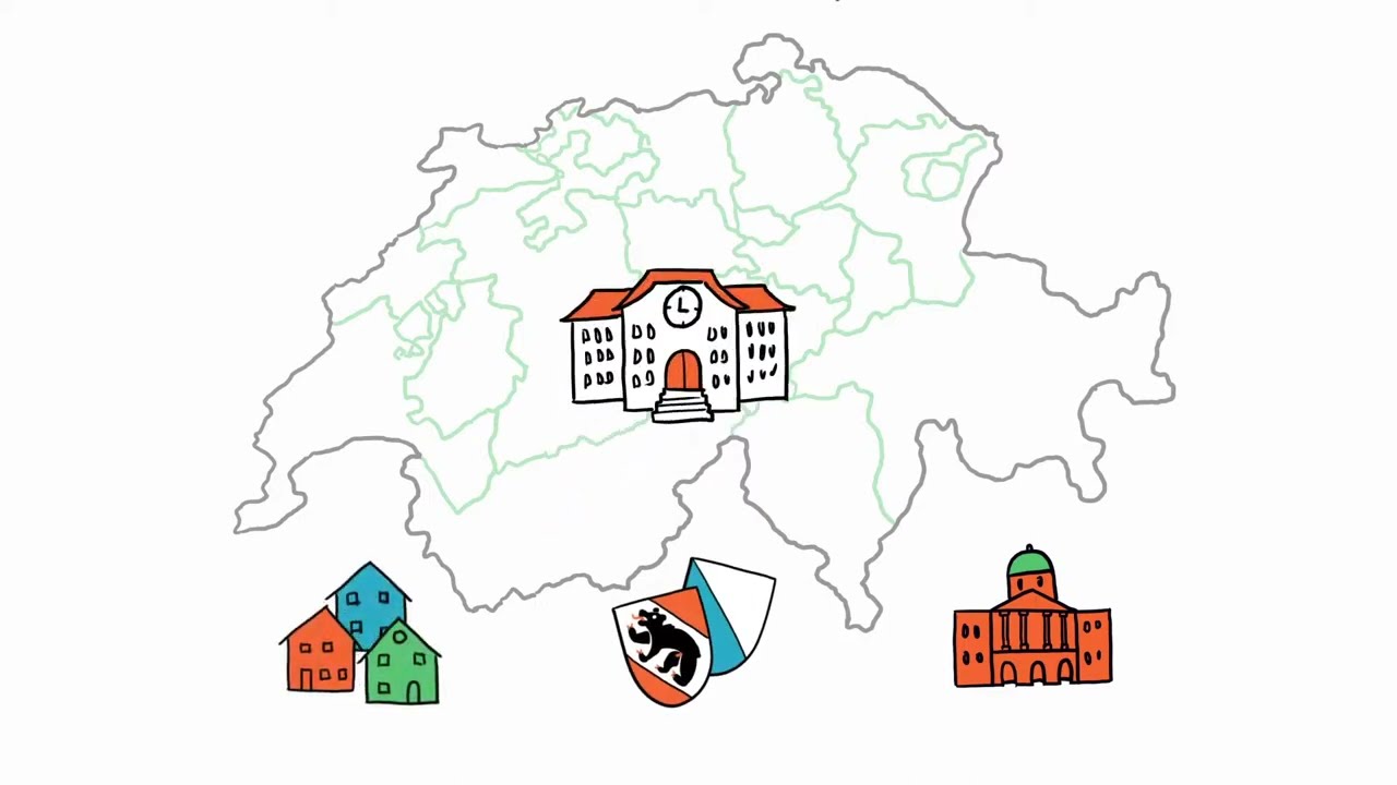 Wie funktioniert meine Gemeinde?