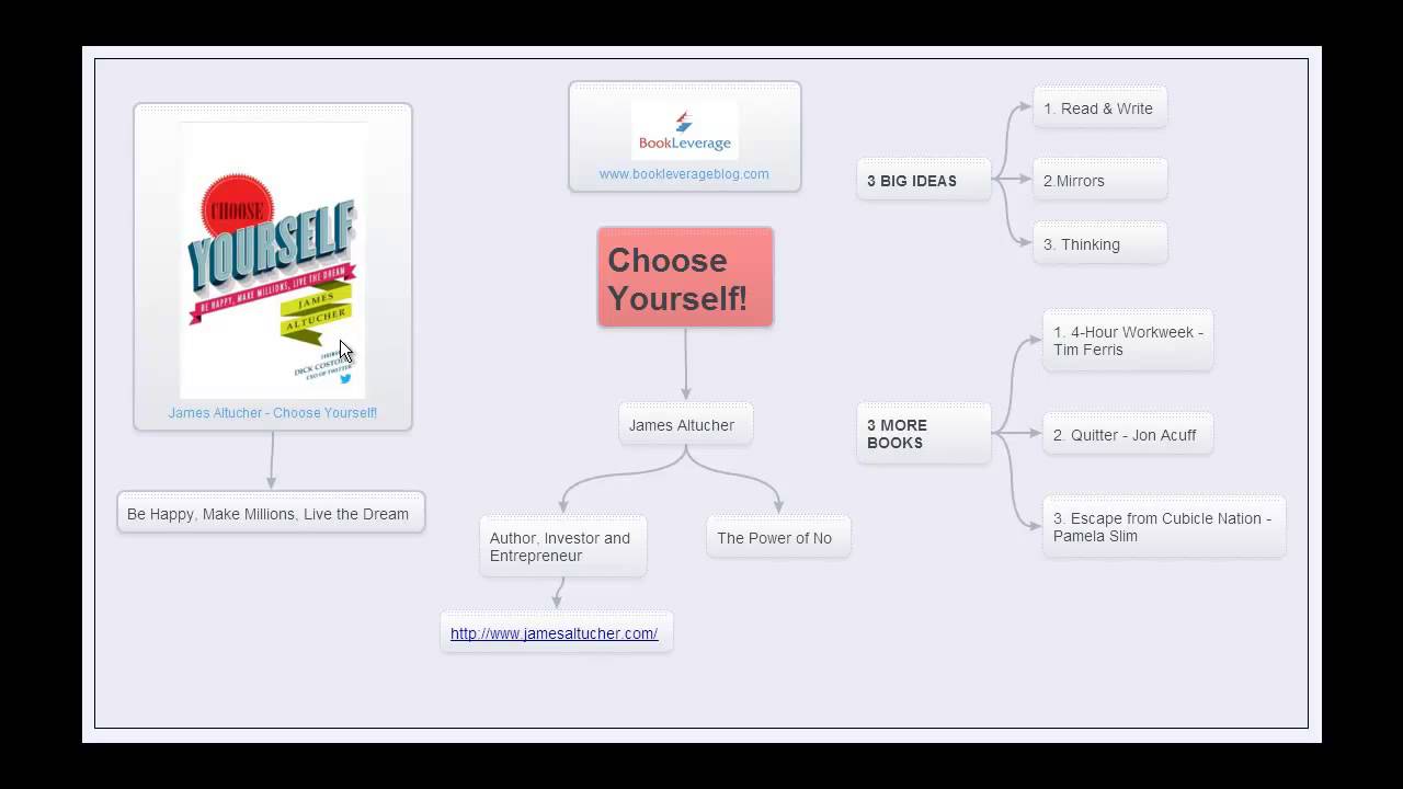 3 Big Ideas - Choose Yourself! by James Altucher