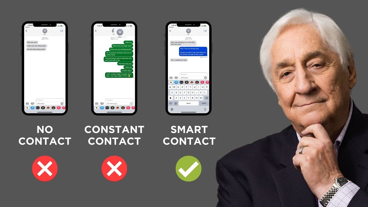 What Is SMART Contact In Marriage?