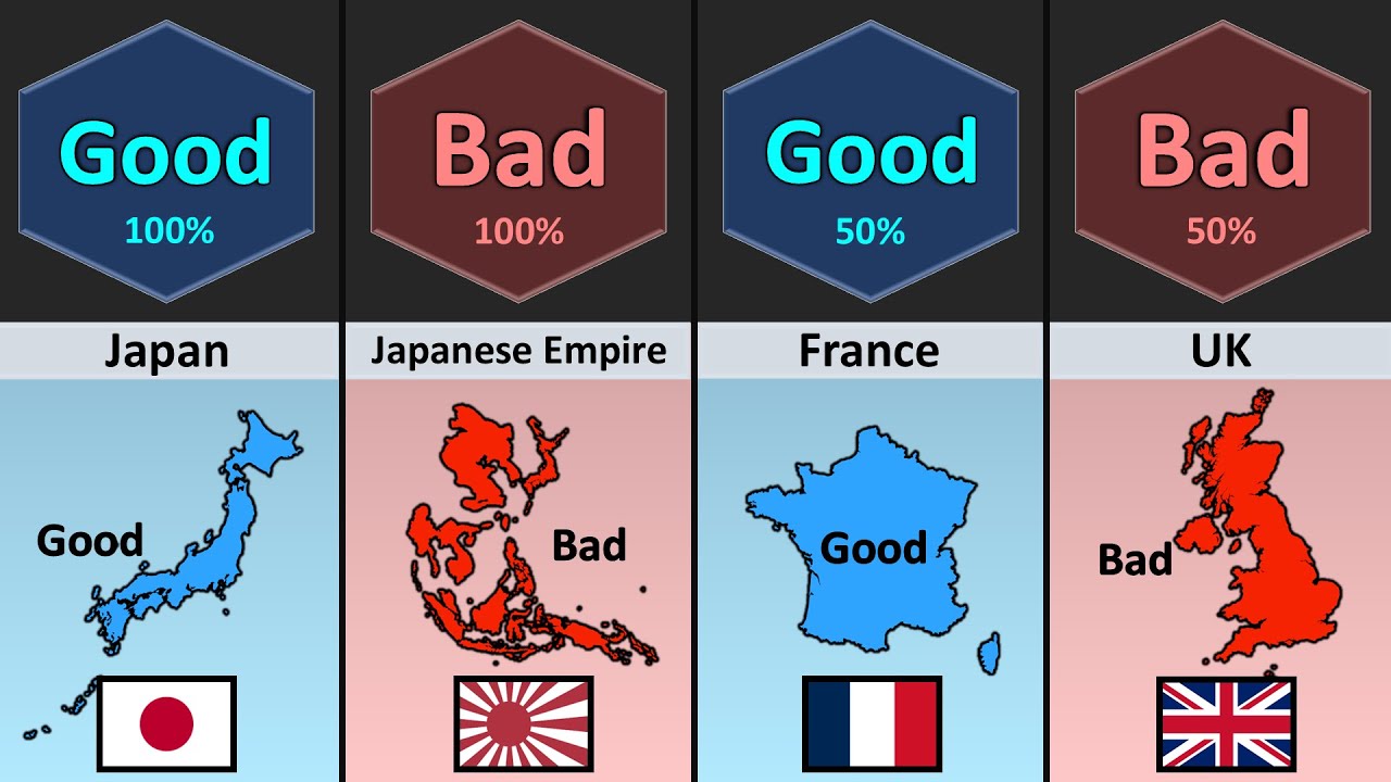 Good Country vs Bad Country | Part-3