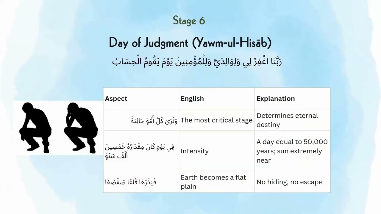 Pearls of Qur'an- Ramadan Day 1 - Dr. Amina Murad