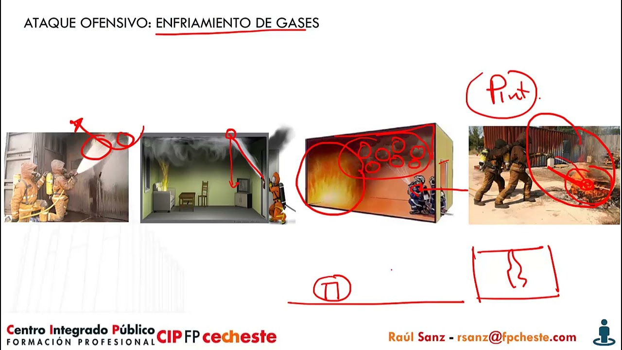 Proceso cronológico de la intervención - Incendios: 6 Rescate - Extinción - Control.