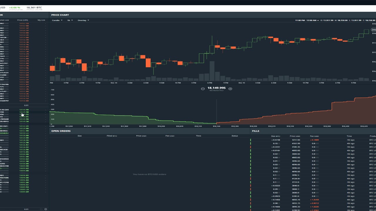 $18,000 BTC Sell Wall Get Obliterated on GDAX