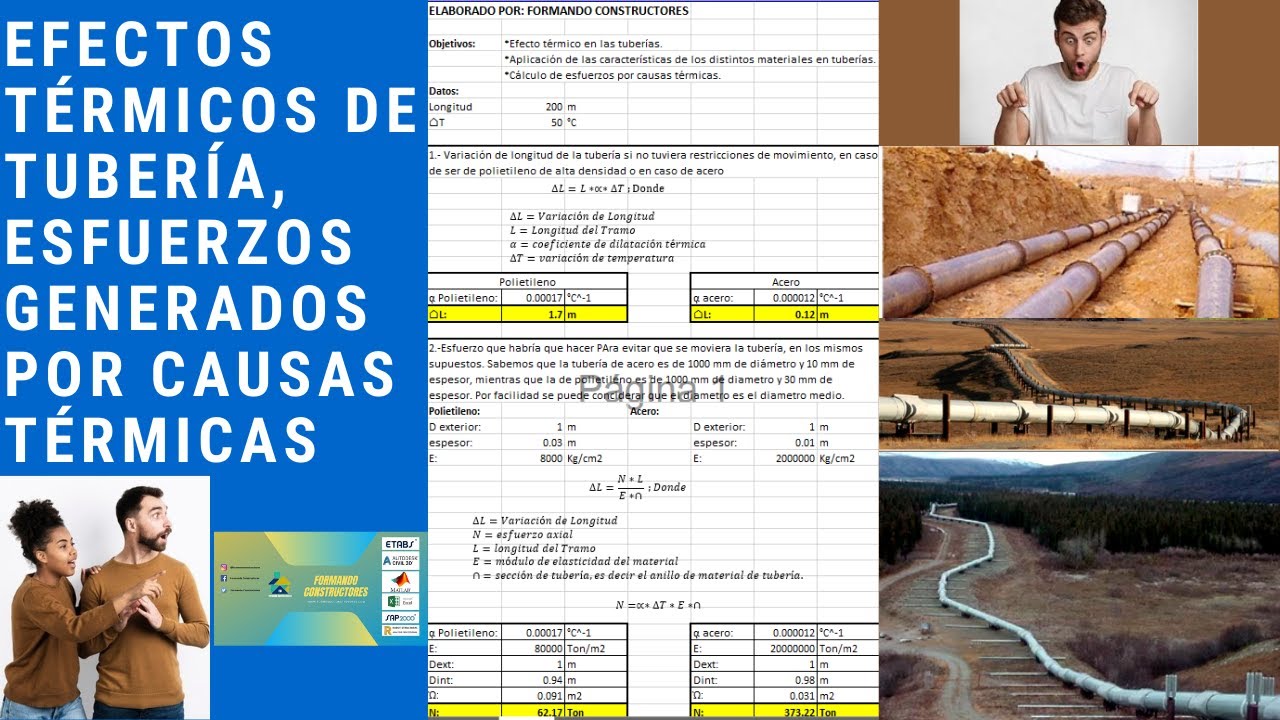 ☔☀EFECTOS TÉRMICOS Y ESFUERZOS GENERADOS POR LA VARIACIÓN DE TEMPERATURA ❄🔥☀☁