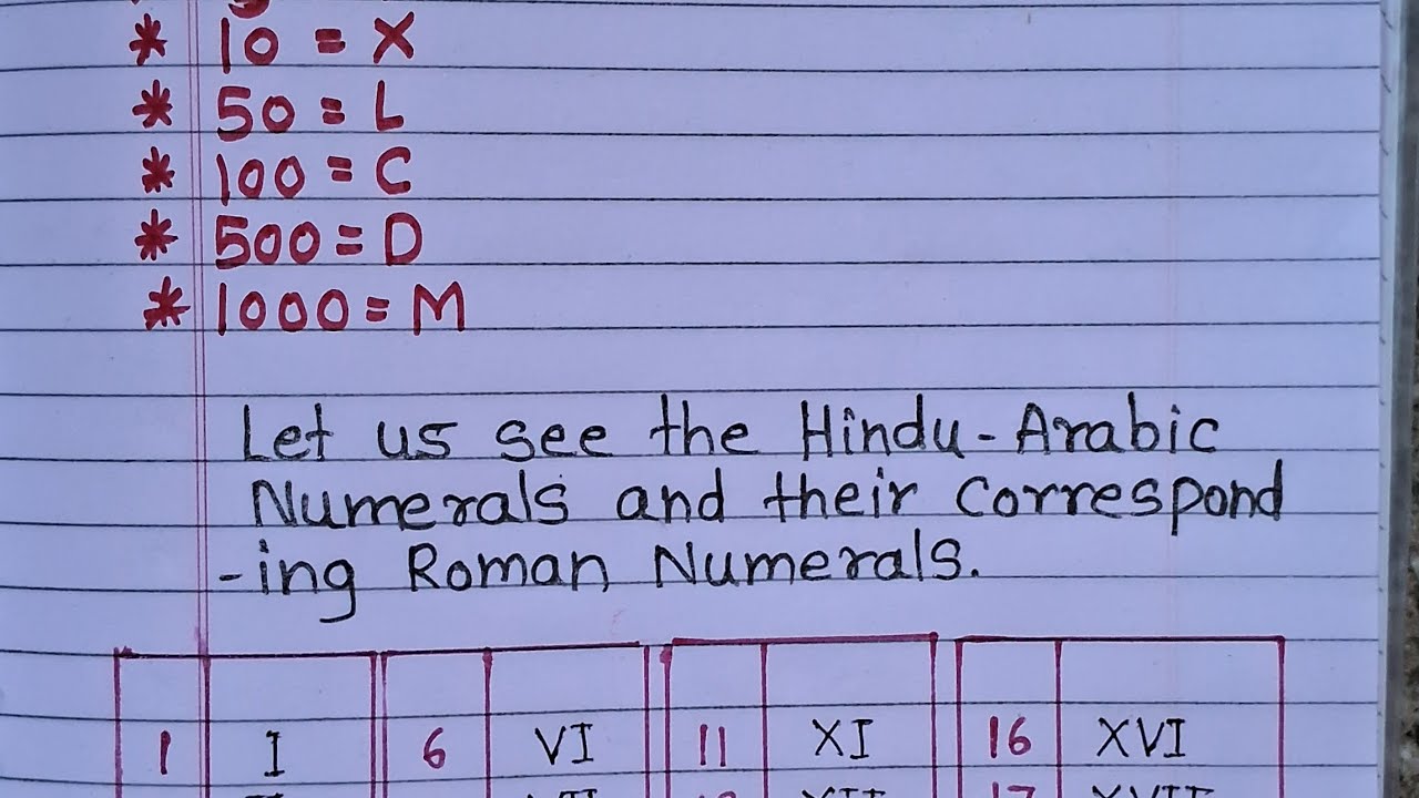 Roman numerals|रोमन संख्या|read and write ✍️ 