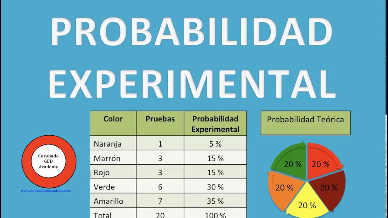 Probabilidad Experimental