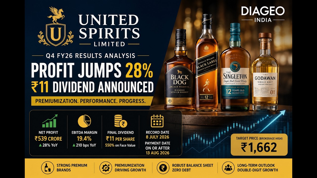 United Spirits Q4 FY26 Results Analysis | Profit Jumps 28% | ₹11 Dividend | Share Price Target 2027