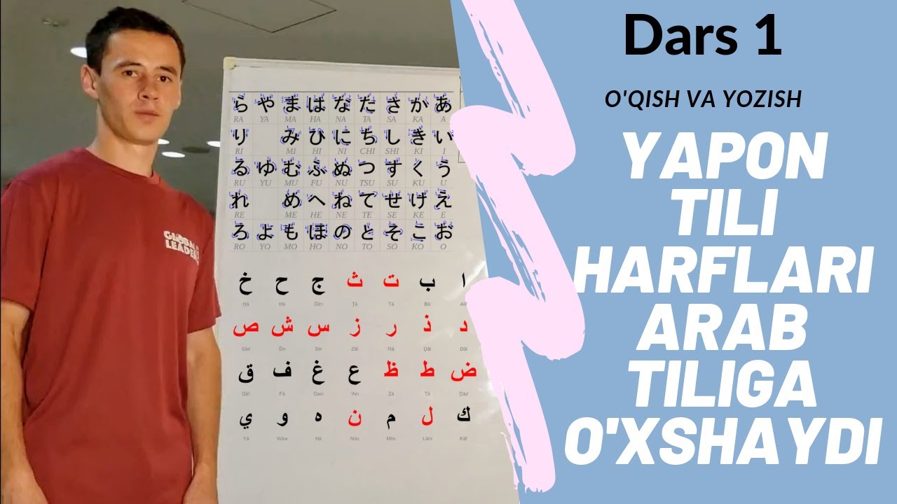 #1 Yapon tili yozuvi, o'qish va tovushlar.