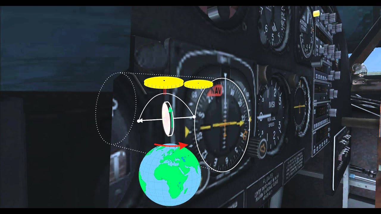 FS Flugschule -Ergänzung zu- Die Kurskreiseldrift