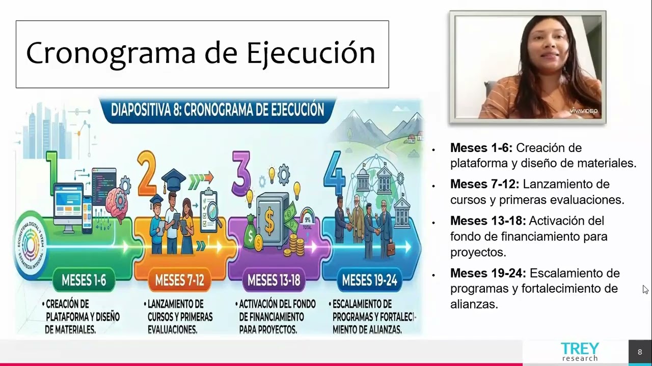 Actividad Entregable N°2 Desafio N°6 DEsarrollo Tecnologico Grupo N°10