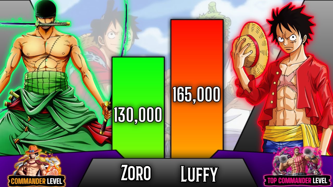 Luffy Vs Zoro Power Levels (Upto Chapter 1004) | One Piece Power Levels | SP Senpai