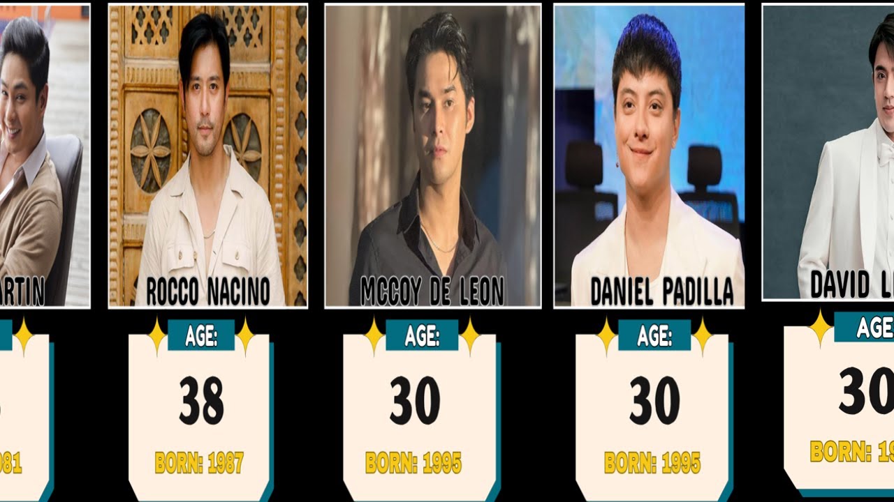 Age of 100+ Famous Filipino Actors in 2025 Oldest to Youngest