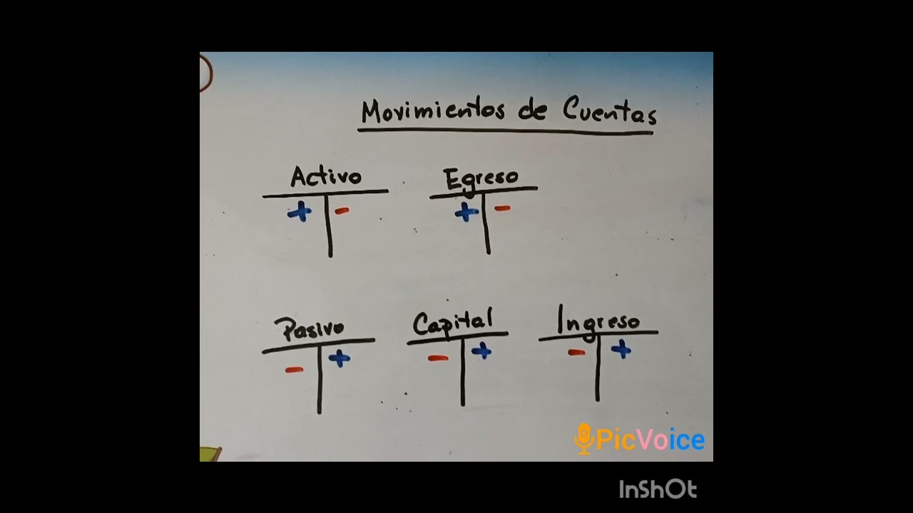 Contabilidad general 