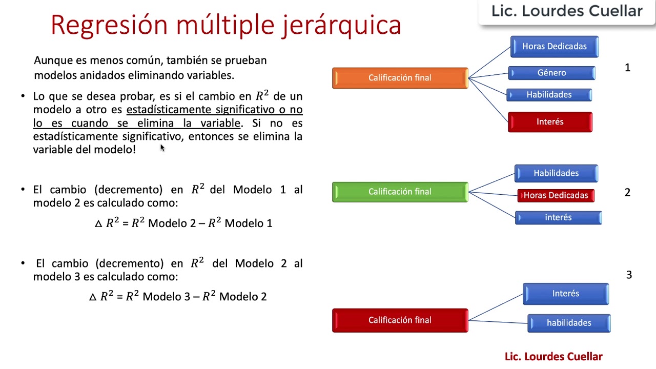 Regresión Múltiple Jerárquica