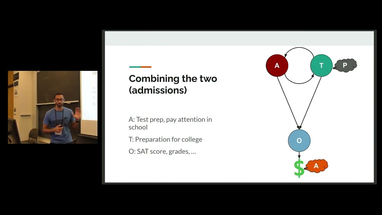 EC'22 Workshop Talk: Reflections on Incentivizing Behavior through Evaluation