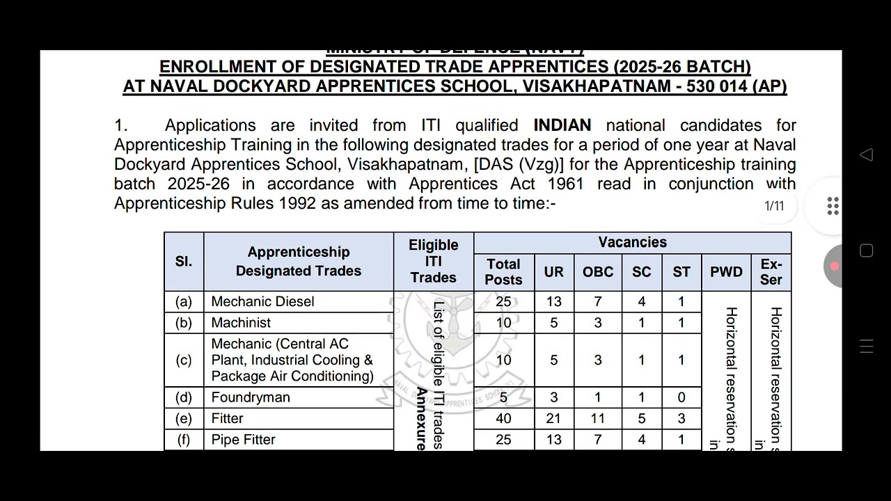 INDIAN NAVY NAVAL DOCKYARD VISAKHAPATNAM APPRENTICE 2026 IMPORTANT UPDATE