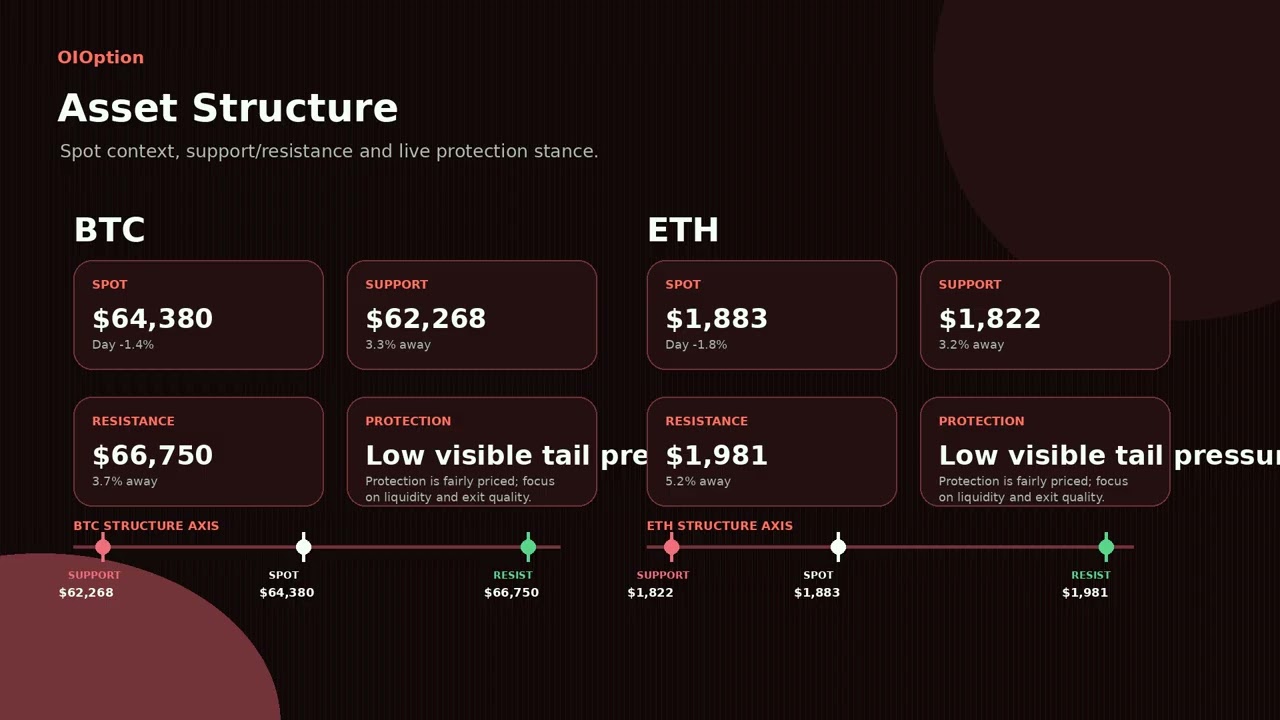 BTC & ETH Options Fragility Map: Structure-led Desk Read | 2026-08-11