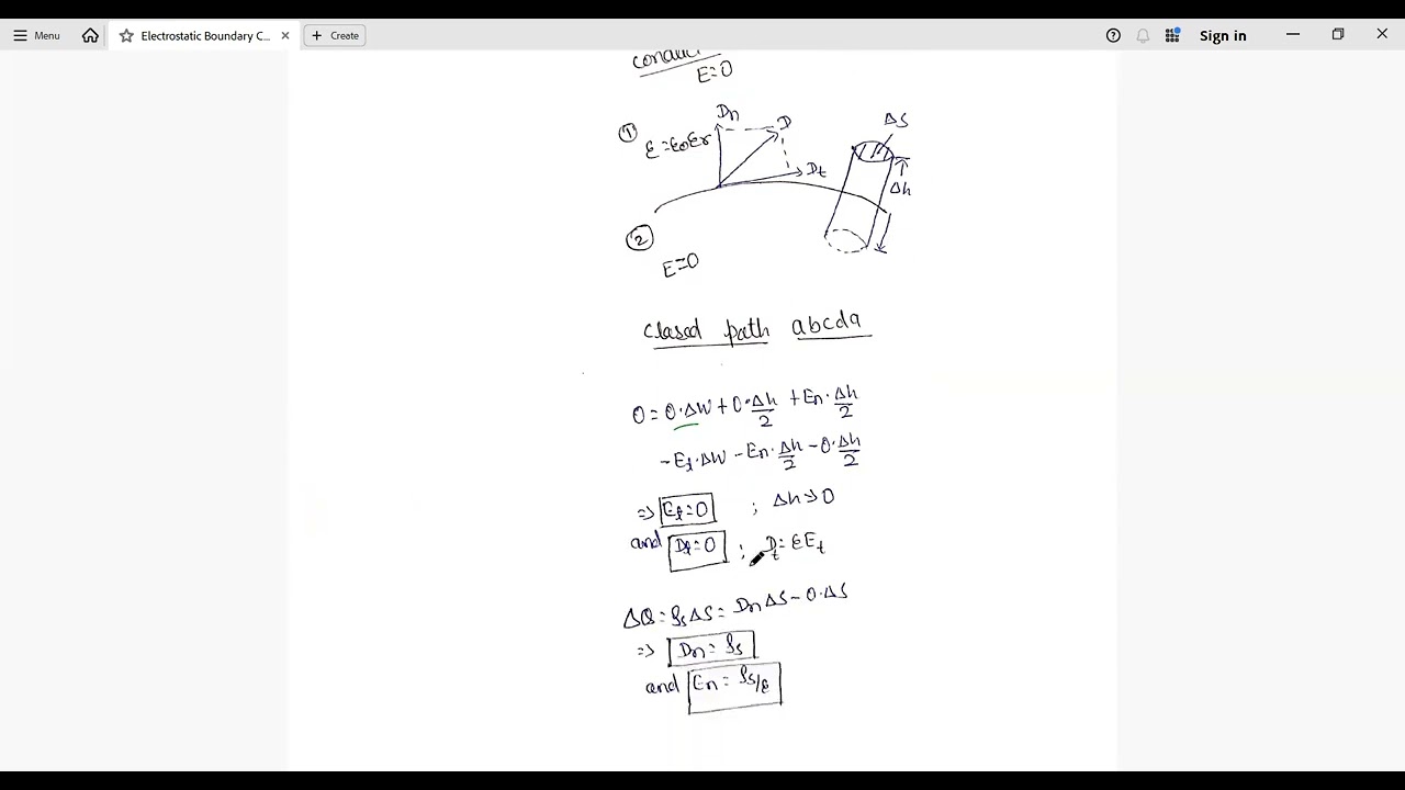 Dielectric Conductor Interface| EMTL | Gate, ESE, University Exam