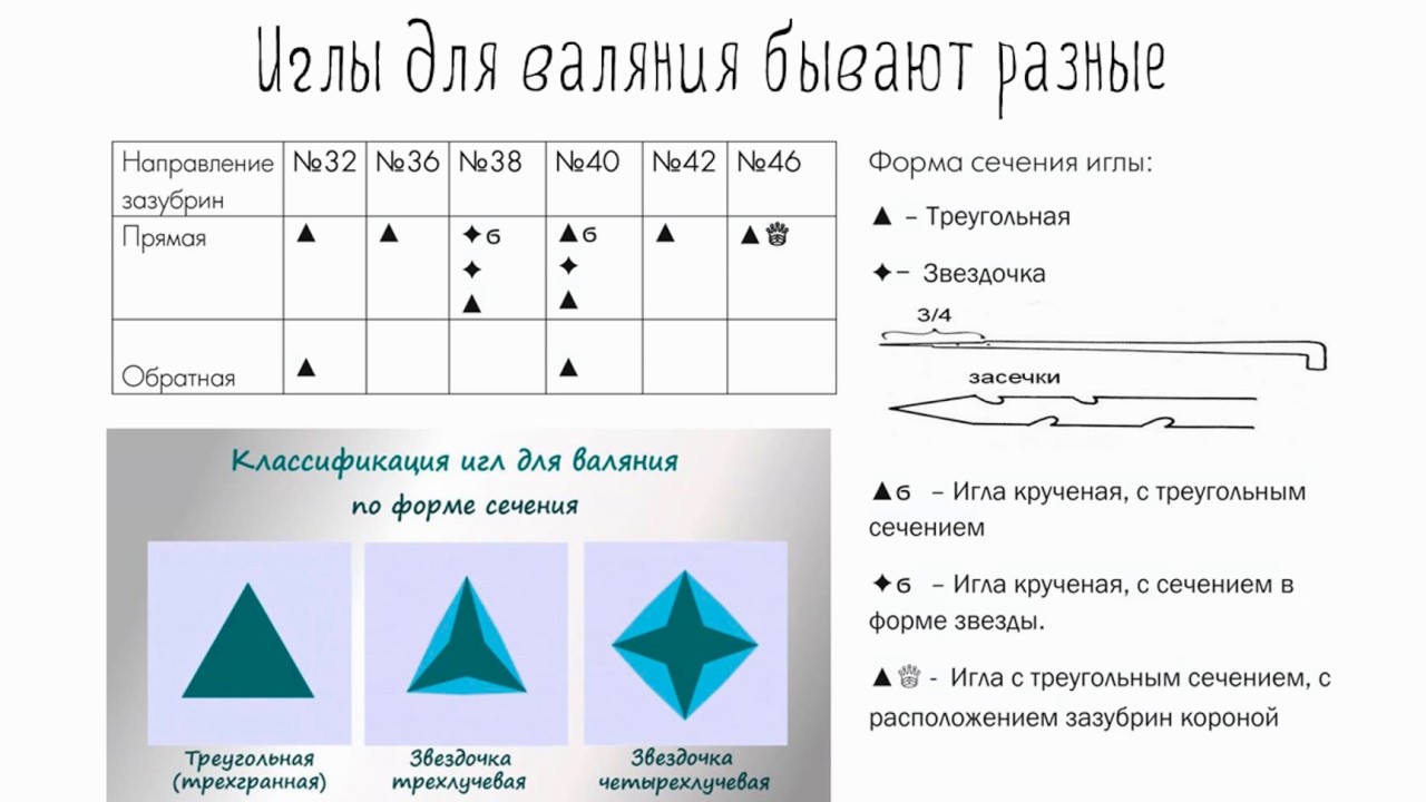 иглы для сухого валяния