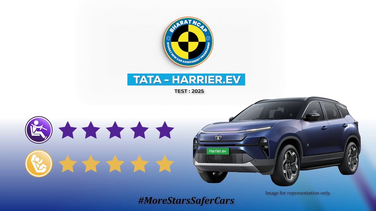 Safety ratings of TATA &ndash; Harrier.EV