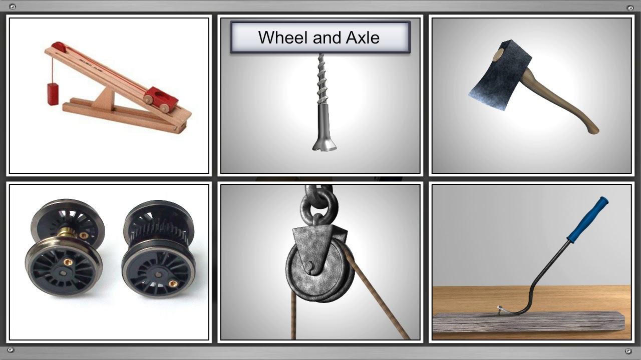 TeachNext | CBSE Grade 5 | Science | Simple Machines