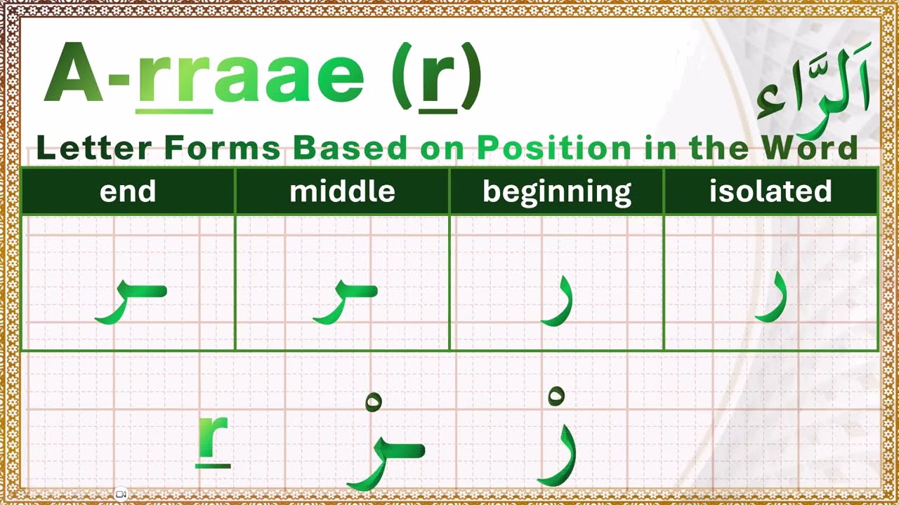 10 The Ultimate Guide to Arabic Letter Ra ر   Master the Arabic R Sound