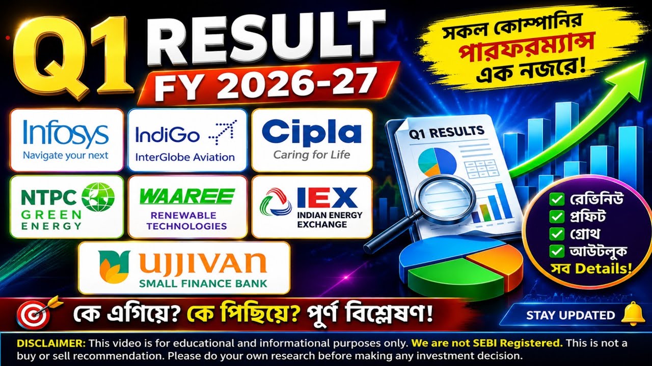 Infosys, IndiGo, Cipla, NTPC Green, Waaree, IEX & Ujjivan Bank Q1 Results FY 2026-27 |