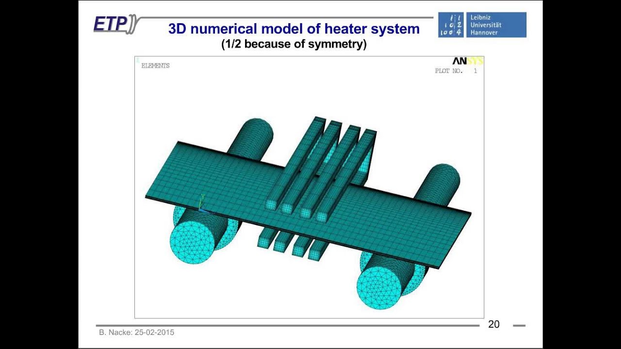 Induction heating of strips and sheets