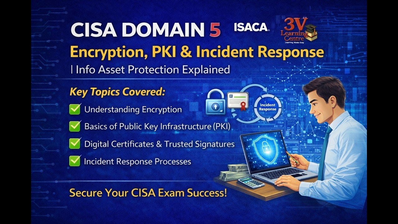 CISA Domain 5 – Encryption, PKI & Incident Response | Info Asset Protection Explained