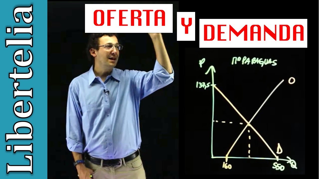 Como resolver un ejercicio de Oferta y Demanda | Microeconomía | Libertelia