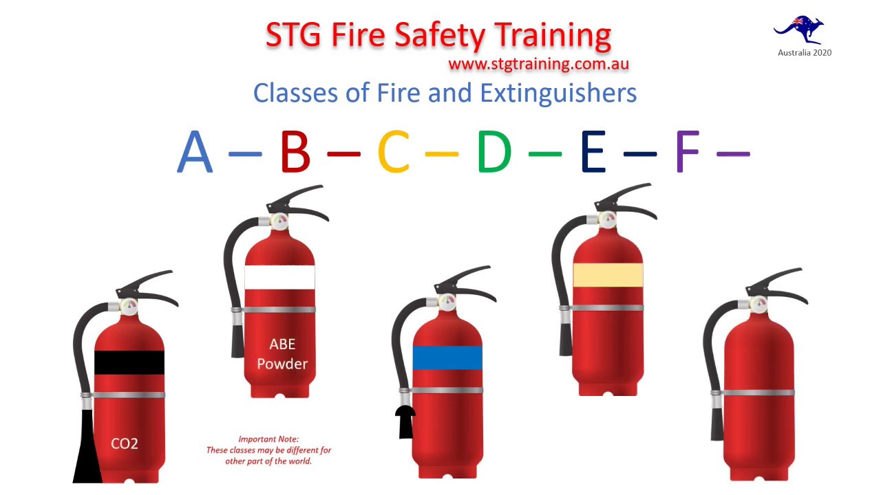 Classes of Fire and Extinguishers