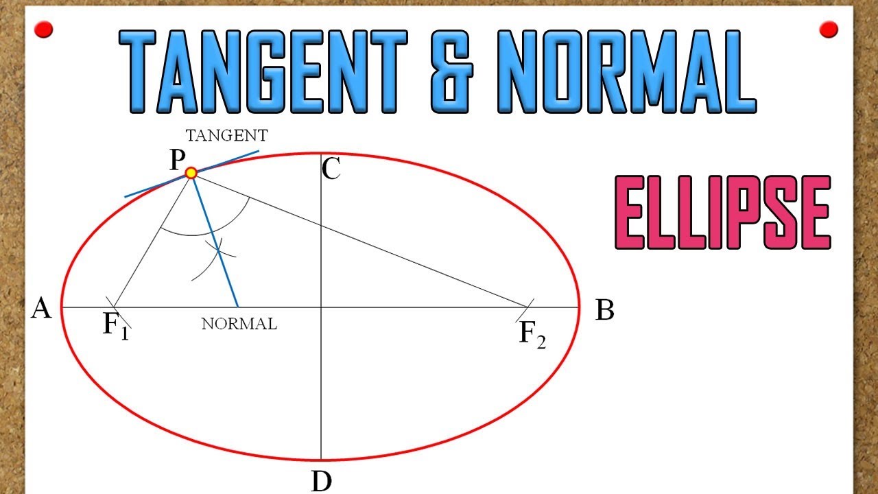 Tangent and Normal to Ellipse: Two Methods
