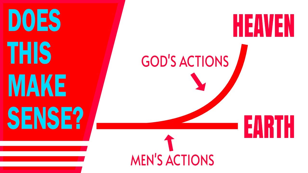 God As Primary Cause and Creature as Secondary Cause
