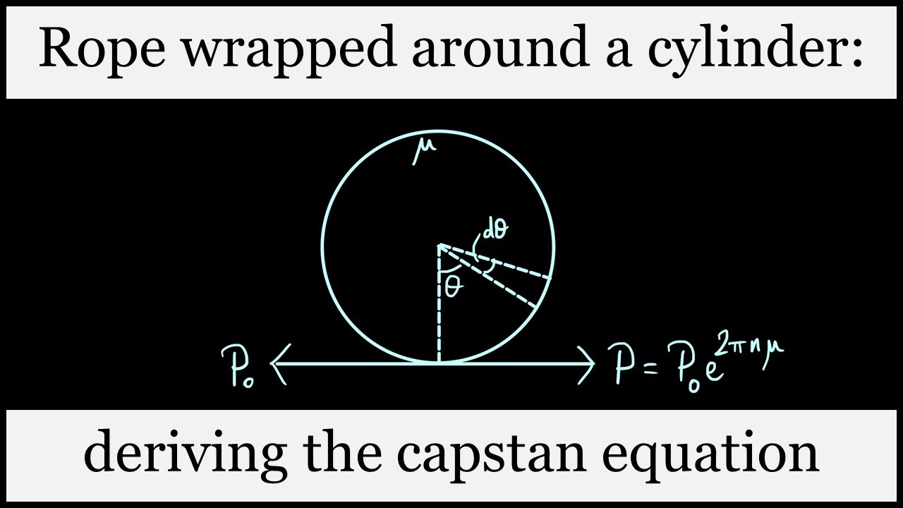 Force on a rope wrapped around a cylinder: deriving the capstan equation