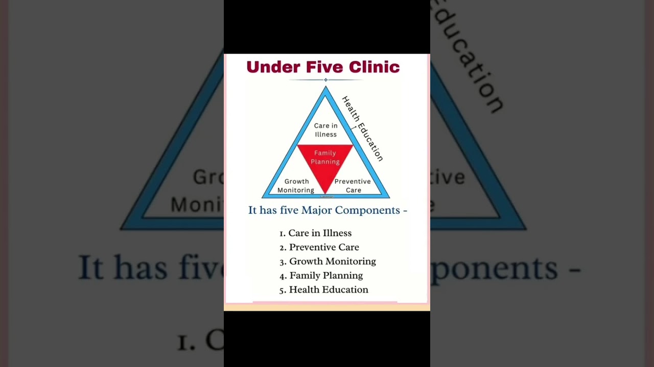Under 5 clinic in child health nursing #medical #nursingschool #nursingeducation #childhealthnursing