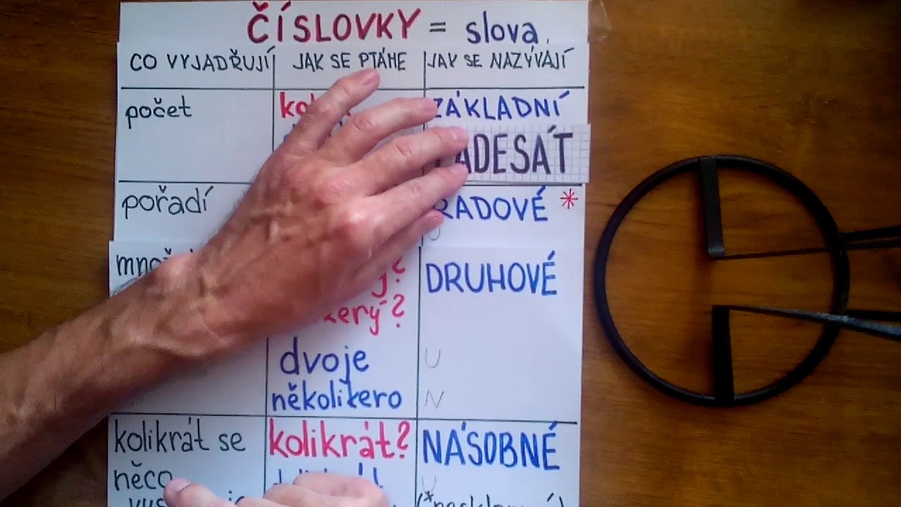Číslovky  - 5. roč.