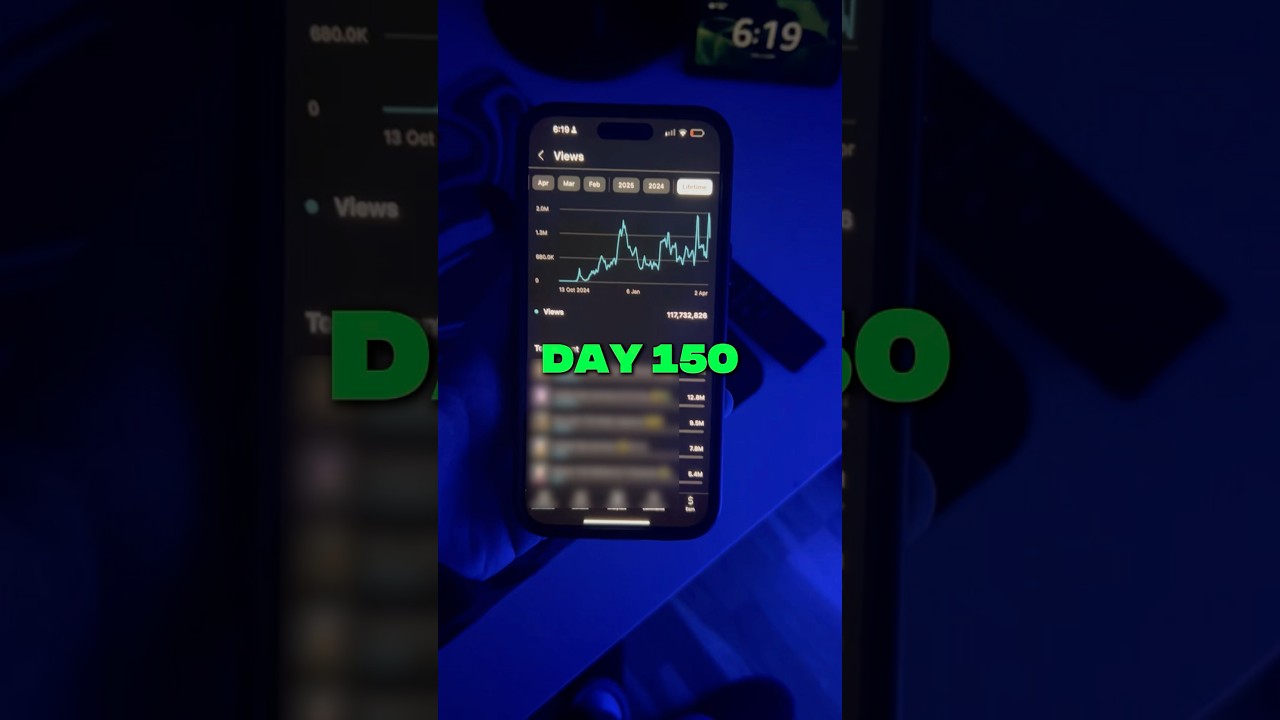 I Tried YouTube Shorts For 150 Days 😮&zwj;💨