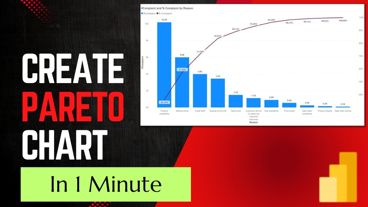 Создайте диаграмму Парето за минуту | Становится намного проще | Power BI | Полное руководство