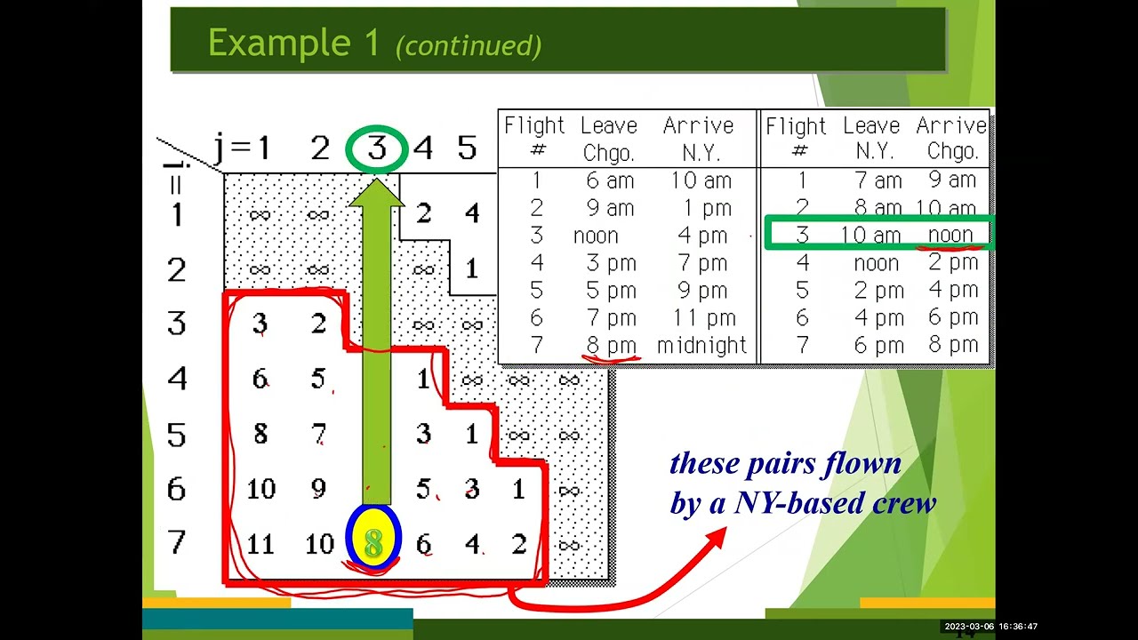 Linear Programming (Lecture #14): Examples for AP & TP