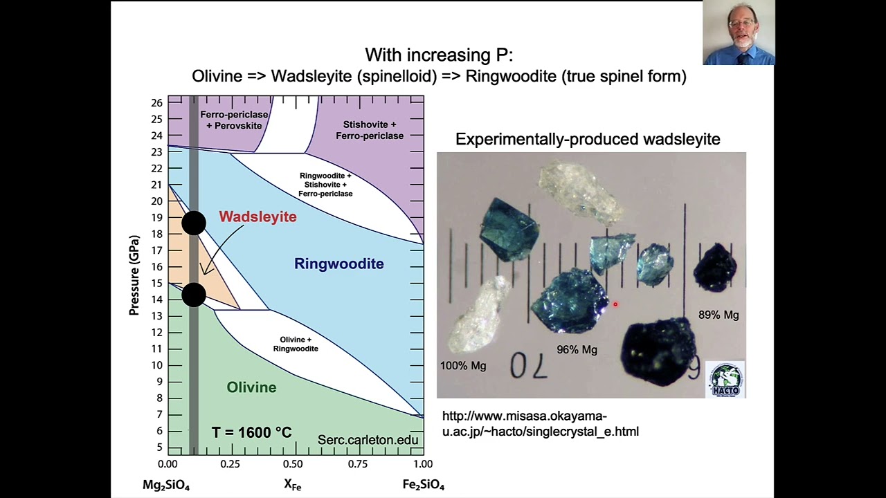 Earth Materials: Transition zone and upper mantle mineralogy