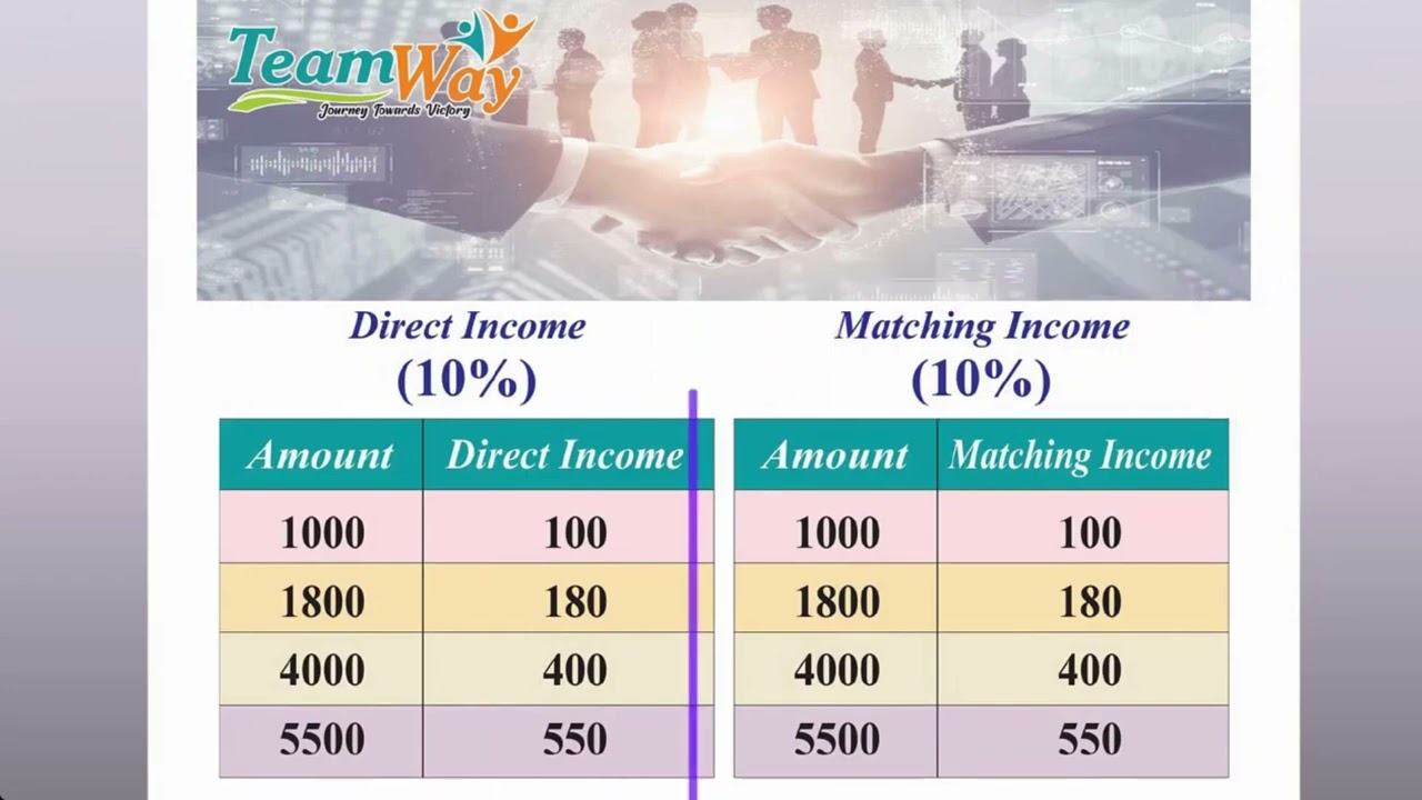 teamWay plan 2024