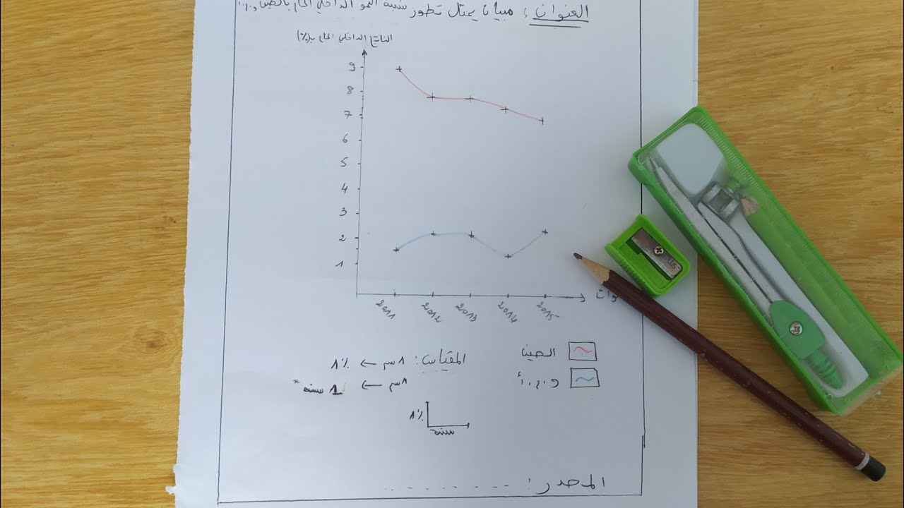 تطبيق حول انجاز المبيان بالمنحى