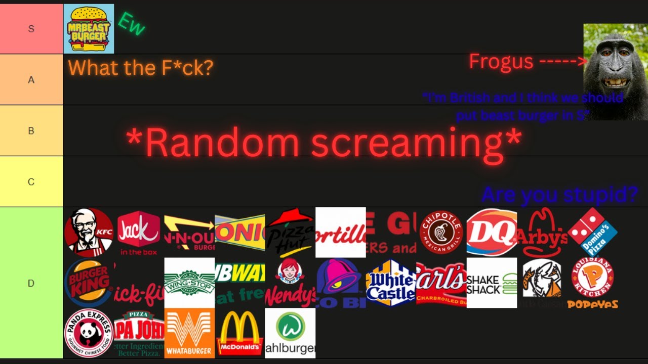 Ep 2 Ranking fast food chains